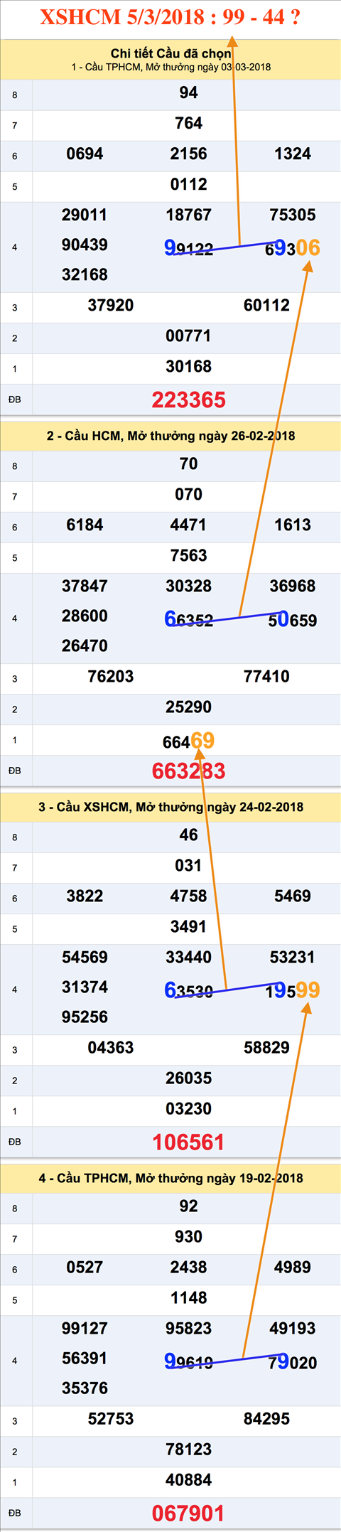 Tham khao An so XSHCM 5-3-2018